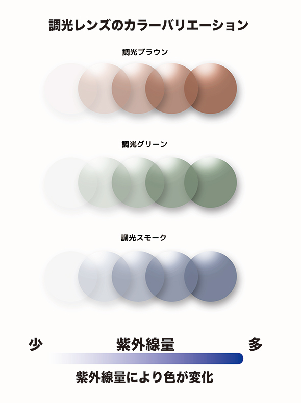 調光イメージ